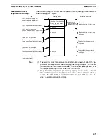 Preview for 508 page of Omron CRT1 - 10-2008 Operation Manual