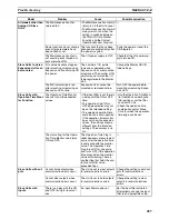 Preview for 520 page of Omron CRT1 - 10-2008 Operation Manual