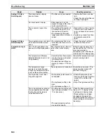 Preview for 523 page of Omron CRT1 - 10-2008 Operation Manual