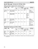 Preview for 529 page of Omron CRT1 - 10-2008 Operation Manual