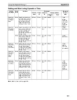 Preview for 532 page of Omron CRT1 - 10-2008 Operation Manual