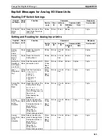 Preview for 538 page of Omron CRT1 - 10-2008 Operation Manual