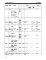 Preview for 539 page of Omron CRT1 - 10-2008 Operation Manual