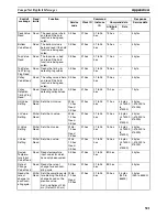 Preview for 544 page of Omron CRT1 - 10-2008 Operation Manual