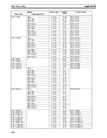 Preview for 551 page of Omron CRT1 - 10-2008 Operation Manual