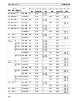 Preview for 561 page of Omron CRT1 - 10-2008 Operation Manual