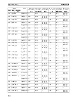 Preview for 563 page of Omron CRT1 - 10-2008 Operation Manual