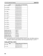 Preview for 573 page of Omron CRT1 - 10-2008 Operation Manual