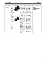 Preview for 45 page of Omron CRT1 - 10-2009 Operation Manual