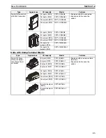 Предварительный просмотр 47 страницы Omron CRT1 - 10-2009 Operation Manual