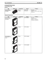 Предварительный просмотр 48 страницы Omron CRT1 - 10-2009 Operation Manual