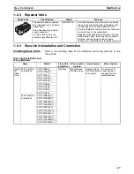 Preview for 51 page of Omron CRT1 - 10-2009 Operation Manual