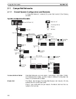 Предварительный просмотр 56 страницы Omron CRT1 - 10-2009 Operation Manual