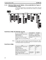 Предварительный просмотр 64 страницы Omron CRT1 - 10-2009 Operation Manual