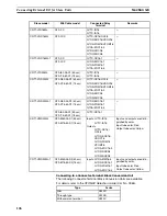 Предварительный просмотр 130 страницы Omron CRT1 - 10-2009 Operation Manual