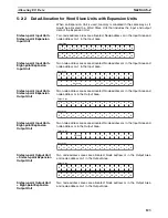 Предварительный просмотр 147 страницы Omron CRT1 - 10-2009 Operation Manual