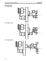 Предварительный просмотр 198 страницы Omron CRT1 - 10-2009 Operation Manual