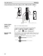 Предварительный просмотр 222 страницы Omron CRT1 - 10-2009 Operation Manual