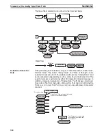 Предварительный просмотр 336 страницы Omron CRT1 - 10-2009 Operation Manual