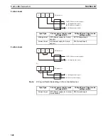 Preview for 366 page of Omron CRT1 - 10-2009 Operation Manual