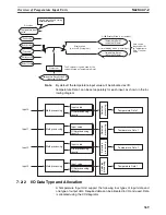 Предварительный просмотр 393 страницы Omron CRT1 - 10-2009 Operation Manual