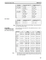 Preview for 411 page of Omron CRT1 - 10-2009 Operation Manual