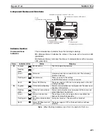 Preview for 499 page of Omron CRT1 - 10-2009 Operation Manual