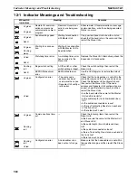 Предварительный просмотр 604 страницы Omron CRT1 - 10-2009 Operation Manual