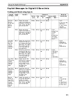 Preview for 619 page of Omron CRT1 - 10-2009 Operation Manual