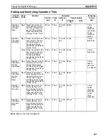 Preview for 621 page of Omron CRT1 - 10-2009 Operation Manual