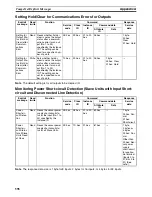 Preview for 622 page of Omron CRT1 - 10-2009 Operation Manual