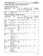 Preview for 627 page of Omron CRT1 - 10-2009 Operation Manual