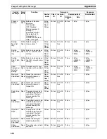 Предварительный просмотр 628 страницы Omron CRT1 - 10-2009 Operation Manual