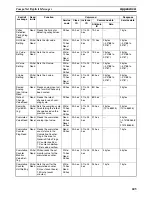 Preview for 629 page of Omron CRT1 - 10-2009 Operation Manual