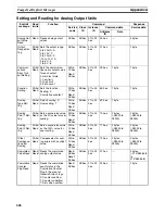 Preview for 630 page of Omron CRT1 - 10-2009 Operation Manual