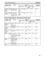 Preview for 631 page of Omron CRT1 - 10-2009 Operation Manual