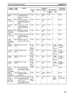 Preview for 633 page of Omron CRT1 - 10-2009 Operation Manual