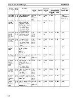 Предварительный просмотр 634 страницы Omron CRT1 - 10-2009 Operation Manual