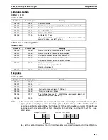 Preview for 637 page of Omron CRT1 - 10-2009 Operation Manual