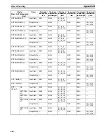 Preview for 650 page of Omron CRT1 - 10-2009 Operation Manual