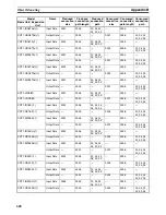 Preview for 652 page of Omron CRT1 - 10-2009 Operation Manual