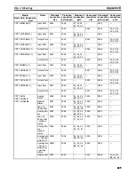 Preview for 653 page of Omron CRT1 - 10-2009 Operation Manual