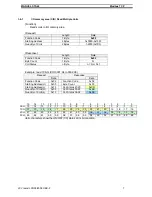 Preview for 7 page of Omron CS CJ1W-ETN21 Quick Start Manual