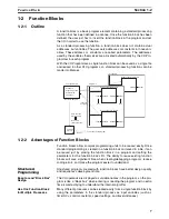 Preview for 22 page of Omron CS1-H Series Operation Manual