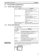 Preview for 36 page of Omron CS1-H Series Operation Manual