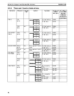 Preview for 73 page of Omron CS1-H Series Operation Manual