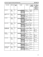 Предварительный просмотр 78 страницы Omron CS1-H Series Operation Manual