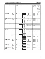 Preview for 90 page of Omron CS1-H Series Operation Manual