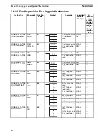 Предварительный просмотр 95 страницы Omron CS1-H Series Operation Manual