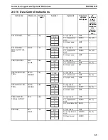 Preview for 100 page of Omron CS1-H Series Operation Manual